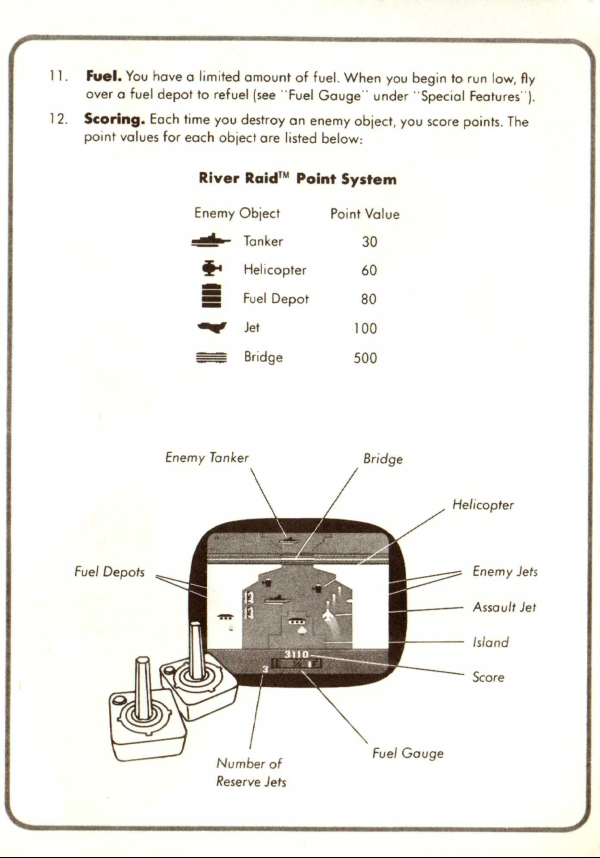 RIVER RAID ATARI GAME - urbanarts