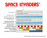 Space Invaders Atari instructions