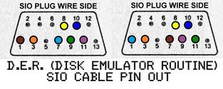 DER - Disk Emulator Routine Atari instructions