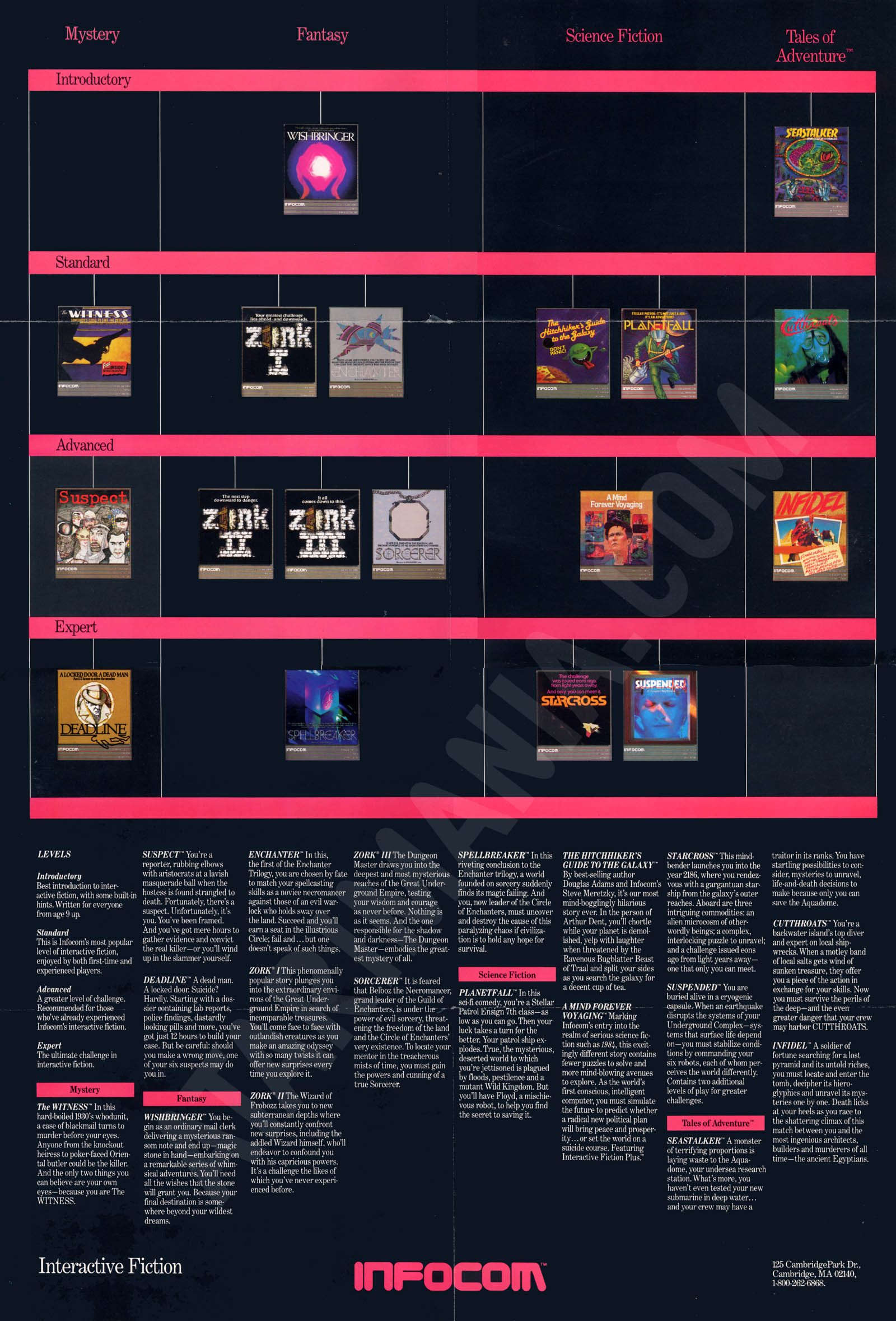 Atari 400 800 XL XE Hitchhiker's Guide to the Galaxy (The) : scans, dump,  download, screenshots, ads, videos, catalog, instructions, roms