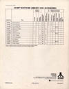 Atari 400 800 XL XE  catalog - Atari - 1980
(8/8)