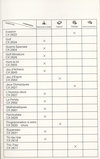 Atari 2600 VCS  catalog - Atari Benelux - 1980
(41/42)