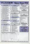 Atari ST User (Issue 098) - 55/100