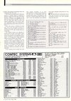 Atari ST User (Vol. 3, No. 01) - 72/100