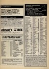 Compute!'s Atari ST (Issue 01) - 65/84