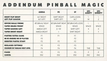 Pinball Magic Atari instructions