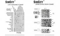 Sim City Atari instructions
