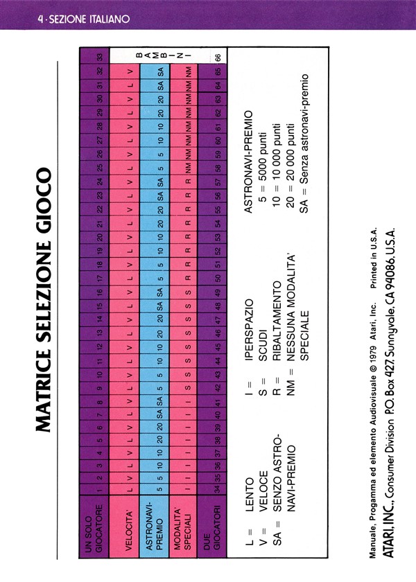 Instructions page 32