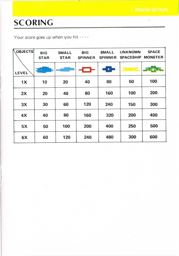 Instructions page 13