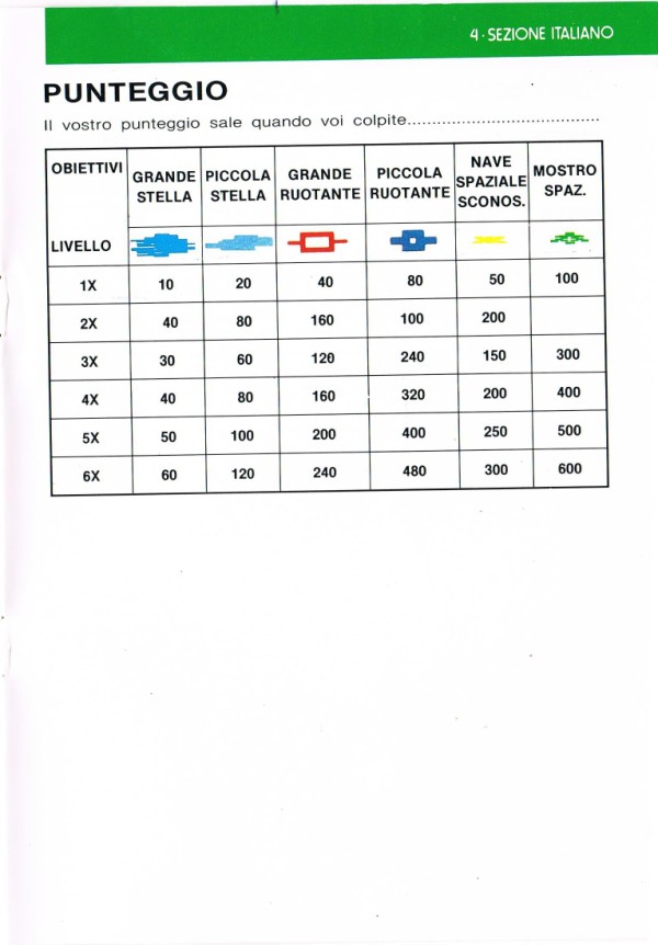 Instructions page 21