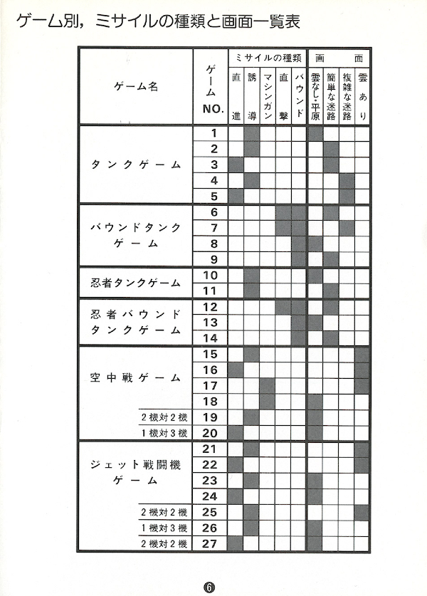 Instructions page 7