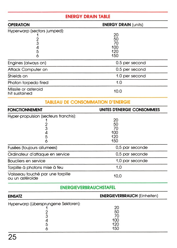 Instructions page 28