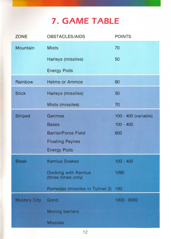 Instructions page 15