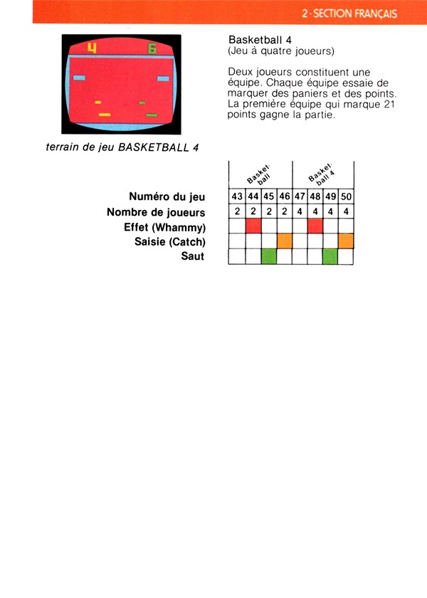 Instructions page 29