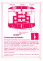 Blueprint Atari instructions
