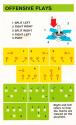 Football Atari instructions