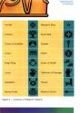 SwordQuest - WaterWorld Atari instructions
