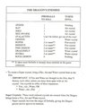 Wing War Atari instructions