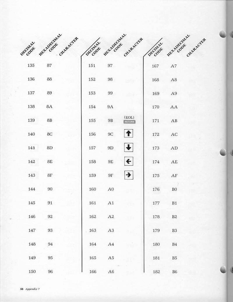 Instructions page 68