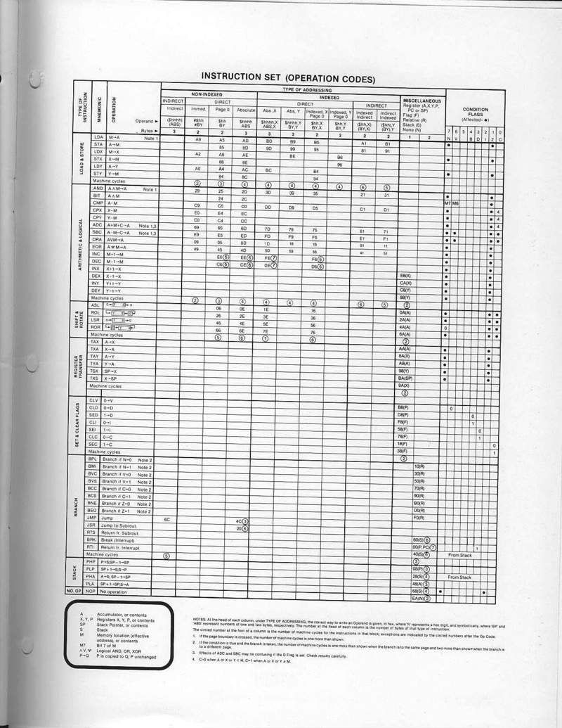Instructions page 91
