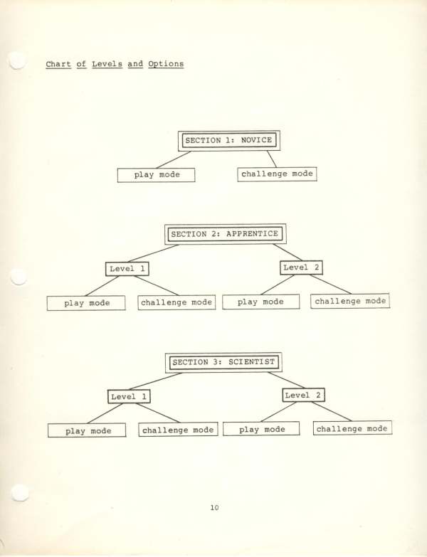 Instructions page 13