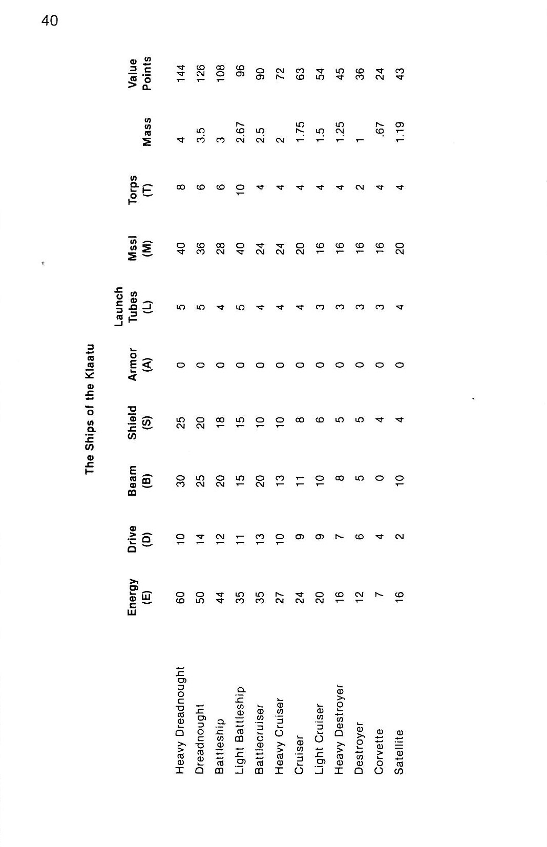 Instructions page 38