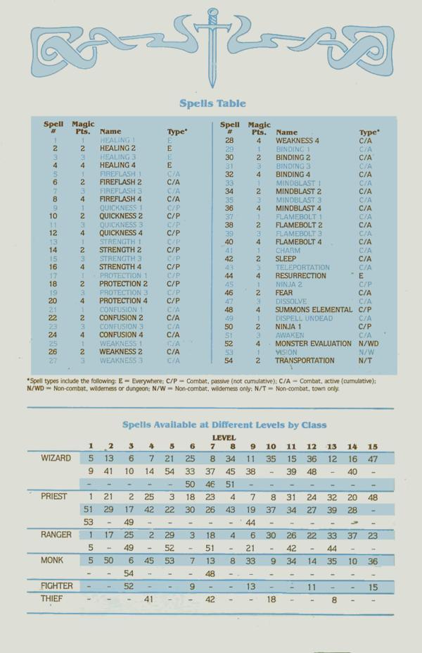 Instructions page 32