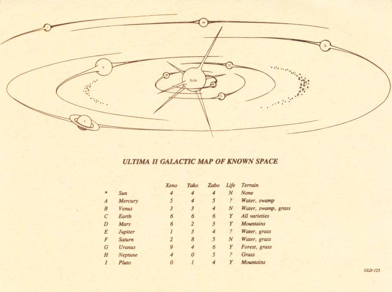 Instructions page 32