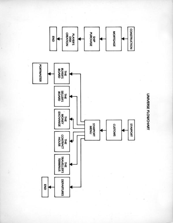 Instructions page 98