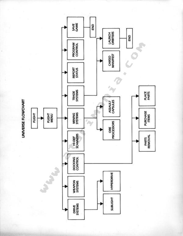 Instructions page 99