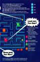 Pac-Man Atari instructions