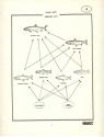 Elementary Biology Atari instructions