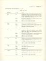 Elementary Biology Atari instructions