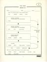 Elementary Biology Atari instructions