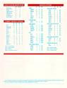 Reforger '88 Atari instructions