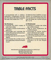 Table Facts Atari disk scan