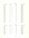 Targets - A Number Game Atari instructions