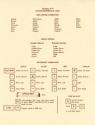 Ultima II Atari instructions