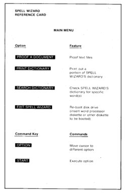 Reference Card