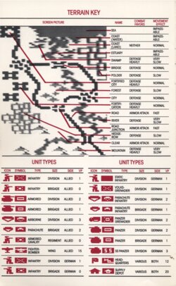 Summary of Commands