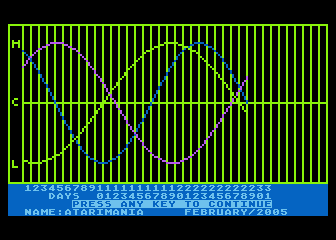 BASIC Biorhythms