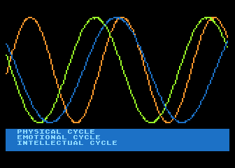 Biorhythm Graphing and Prediction