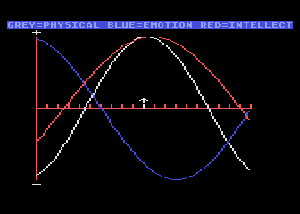 Biorhythms atari screenshot