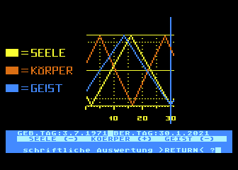 Biorhythmus atari screenshot