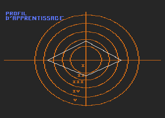 Caractéristiques de Votre Style d'Apprentissage