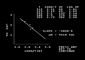 Chem Lab Simulations #4 atari screenshot