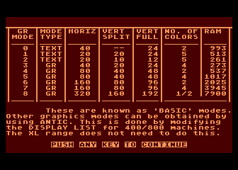 First Steps - The Graphics Tutorial atari screenshot