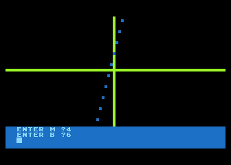 Line Graph