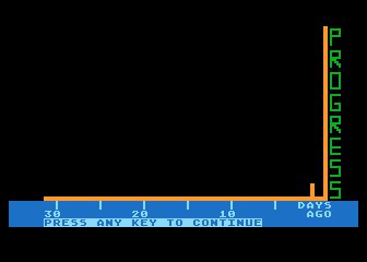 Personal Fitness Program atari screenshot