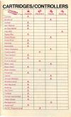 Atari 2600 VCS  catalog - Atari - 1979
(39/40)